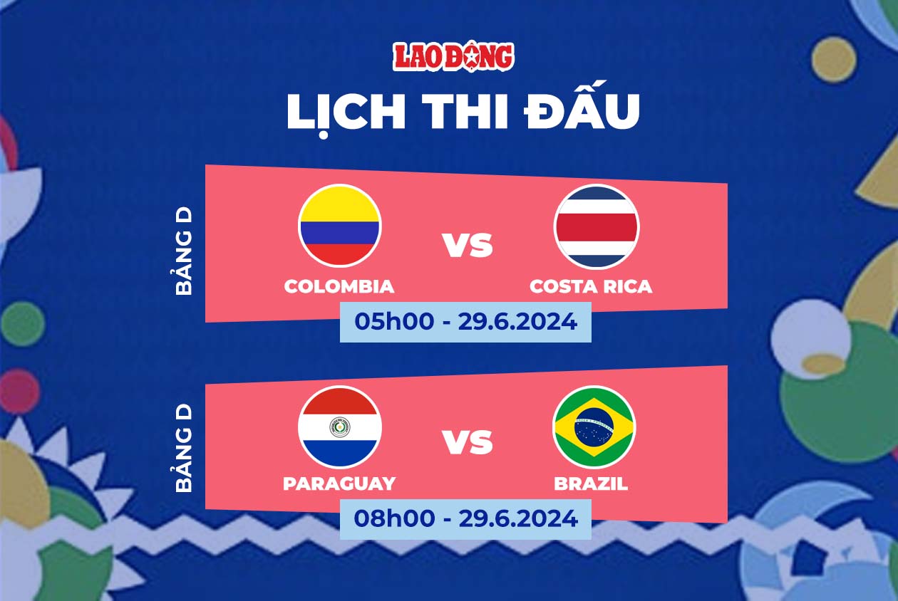 Lịch thi đấu Copa America 2024 ngày 29.6. Đồ họa: Chi Trần 