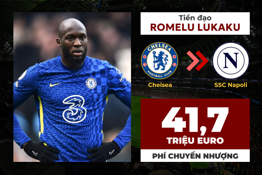 HLV Antonio Conte kiên quyết muốn đưa Romelu Lukaku về Napoli vào mùa hè này. Mùa giải trước, cầu thủ 31 tuổi ghi 21 bàn sau 47 lần ra sân khi được cho AS Roma mượn. Chelsea định giá Lukaku vào khoảng 35 triệu bảng. Anh còn 2 năm hợp đồng với CLB chủ sân Stamford Bridge. 