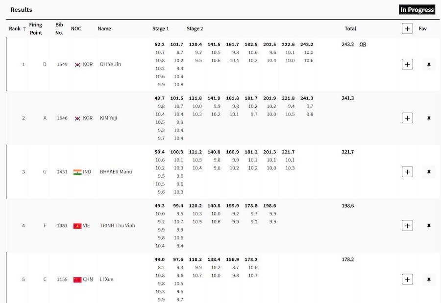 Kết quả chung cuộc môn bắn súng - nội dung 10m súng ngắn hơi nữ Olympic 2024. Ảnh: Olympic