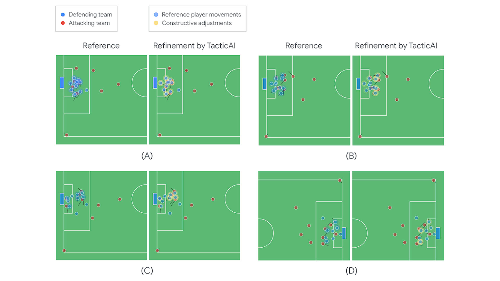 Sơ đồ phân tích của TacticAI về các pha đá phạt góc. Ảnh: Google Deepmind